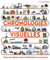 CHRONOLOGIES VISUELLES