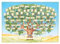 Ausfüllbare Ahnentafel Stammbaum - Leeres Stammbaum Diagramm, 6 Generationen, Stammbaumdiagramme Zum Ausfüllen, Kunst Wand D-ekor, Ahnentafel Stammbaum Vorlage, Baum Des Lebens, Genealogie Baum