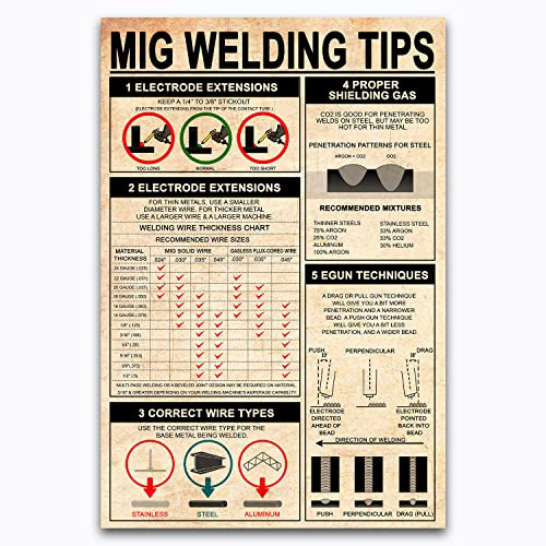 Letreros metálicos con consejos para soldadura MIG, letrero de hojalata con información sobre soldadura, guía de soldadura, pósteres para decoración de pared en el hogar, habitación o garaje (8x12)