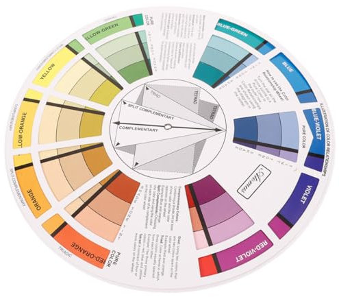 NUOBESTY Watercolor Mixing Wheel Paint Color Chart Learning Tool for Art Students Standard Blending Guide for Classroom and Painting Practice