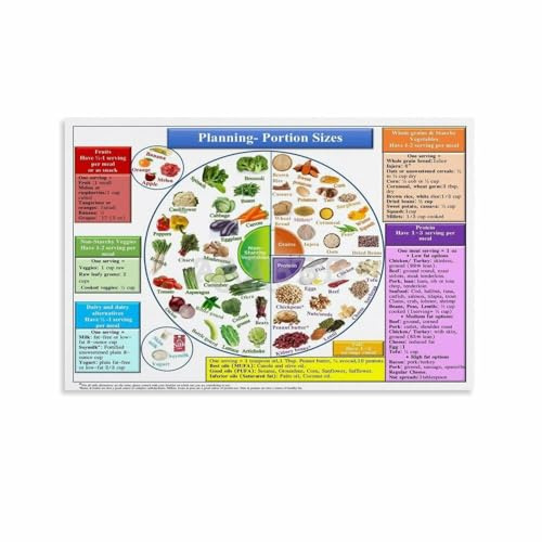 MJFHERQ Diabetes Plate Method Poster Canvas Painting Posters And Prints Wall Art for Living Room Bedroom Decor 18x12inch(45x30cm)