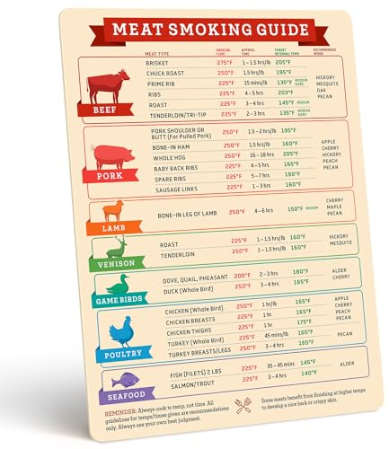 Levain & Co Fleisch Räuchermagnet & BBQ Smoker Guide - Smoker & Pellet Grill Zubehör - Holz, Zeit & Temperatur - Grillzubehör für Outdoor Grill - BBQ Smoker Zubehör - Grillen Geschenke für Männer