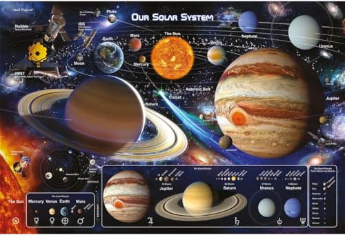 Pyramid International Solar System 2 Maxi Poster, 61cm x 91cm, One Size