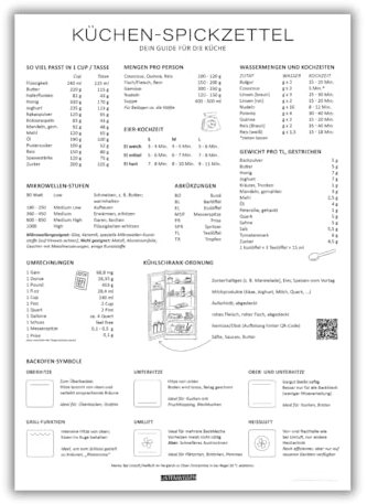 Listenwissen Kunstdruck Küchenguide I Küchen-Spickzettel I DIN A4 I Küche I deutsch I Poster I Deko I Dekoration I Zubehör I Gadgets I Kochinformationen (Poster ohne Rahmen)