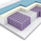 mr mattress Taschenschaummatratze 140x200 Puls, abziehbarer Probiotex-Bezug, 7 Härtezonen, Multipocket-Federn, thermoelastischer Visco-Schaum, einseitige Matratze