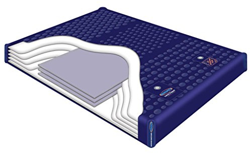 INNOMAX Luxury Support LS 5300 Support Wave Reduced Hardside Waterbed Mattress King