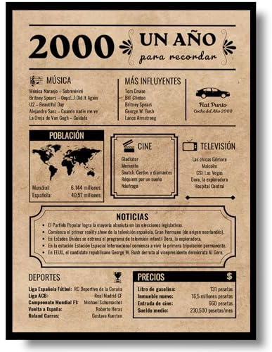 EQUIK PRODUCTS Tarjeta Felicitación Cumpleaños 2000 | Regalo Original Hombre y Mujer | Año de Nacimiento 2000 | Póster Vintage con Datos Curiosos | Cartel Decoración Fiesta (2000)