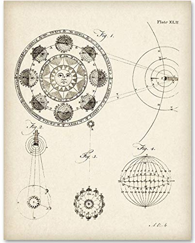 Astronomy Poster - Antique Solar System Illustration - 11x14 Unframed Art Print - Vintage Posters for Dark Academia, Space Poster for Astronomers and Space Exploration Enthusiasts, Astronomy Decor