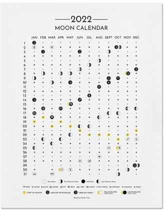 tongfeng Månfas väggkalender affisch - himmelsk månspårningskalender, heminredning, astrologidekorationer, väggkonst kalender för astrologer, månälskare