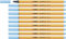 STABILO - Fineliner - point 88-10er Pack - Neonfarbe, leuchtfarbenblau
