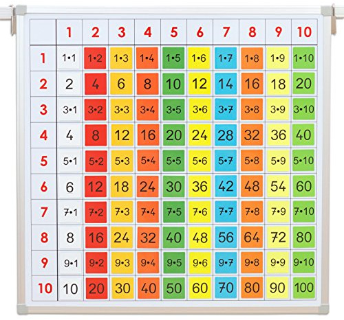 Betzold - Einmaleins-Tafel mit farbigen Magnet-Kärtchen - Mathematik Rechnen