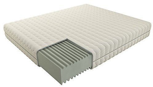 Dormiland - Materasso Ergonomico Matrimoniale, Mis. 160 x 190 cm in Poliuretano espanso WaterFoam Alto 21cm, Anallergico, Antiacaro, Sfoderabile e Lavabile.
