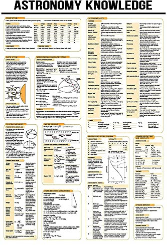 30 x 20 cm Astronomie Wissen Metallschilder Lehrer Wissenschaft Leitfaden Poster Plakette Zimmer Club Dekor Wanddekoration