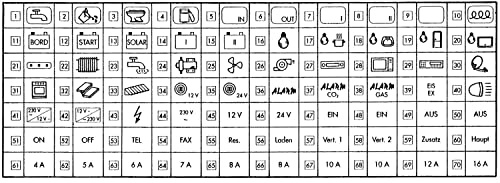 Votronic - Pictogrammes adhésifs pour panneaux électriques VOTRONIC