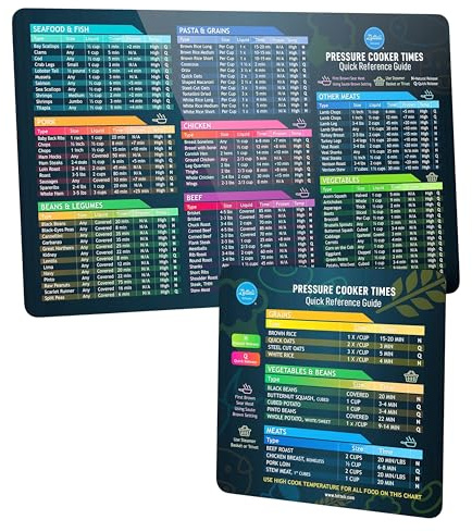 Instant Pot Cooking Times Chart - Pressure Cooker Accessories Cook Times - Easy to Use & Clean Strong Magnet As Seen on The Today Show - Instant Pot Cheat Sheet Magnet Set Quick Guide (Black)