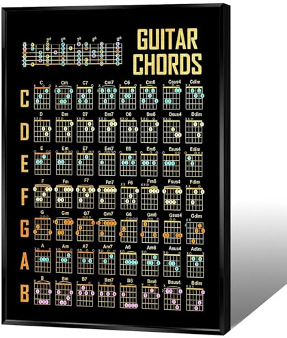 Guitar Chords Poster – Comprehensive Guitar Chord Chart for Beginner to Intermediate Players (C, D, E, F, G, A, B Chords)(20x30inchs，Black Framed)