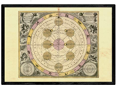 Nacnic Láminas con mapa astronomico antiguo. Poster de mapa astrologico en tamaño A3