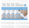 4PCS Adhesive Bandages Zip Stitch Wound Closure Strips, Butterfly Stitches for Laceration Repair, Emergency Wound Closure Device, Skin Closure Strips, No Sew Suturing Kit 1.5×8cm