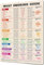 Magnetic meat smoking guide, Smoking BBQ Doneness Chart for Grilling Includes Smoking Temperature Cooking Time, Meat Temperature Magnet Chart Meat Guide, gifts for smokers