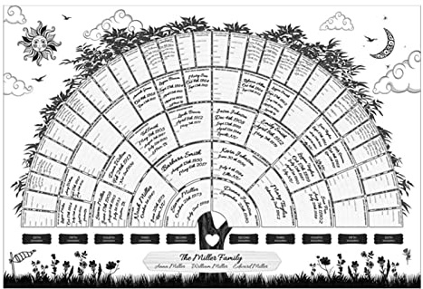 Stamträd – 6 generationer tomt ifyllbart ryggdiagram – Blanko-affisch för familjehistoria och släktforskning, väggdekoration