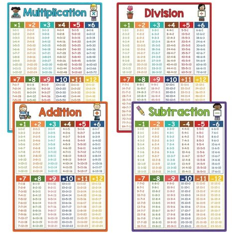 Matematikaffischer, pedagogiskt räkningskort 4 stycken – matematik | klassrumsdekoration, för dagis lärande vägg skolundervisning lärare barn hemundervisning