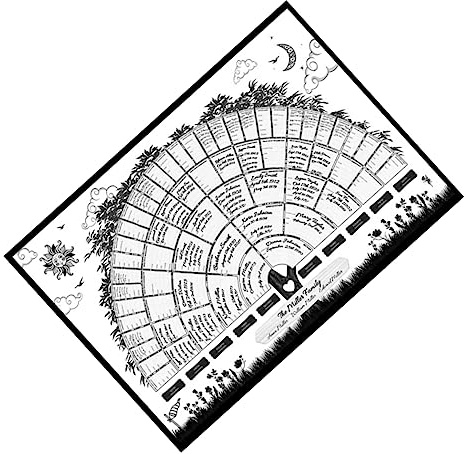Operitacx Ausfüllbares Familien Genealogie Poster 1 Stück aus Canvas