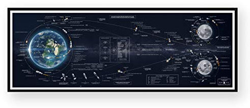 Astrography Kunstdrucke Apollo Flight Plan: Redesigned - Poster Weltall Deko für Büro, Wohnzimmer Schlafzimmer - Geschenk zum thema Space, NASA und Astronomie (91 x 30 cm)