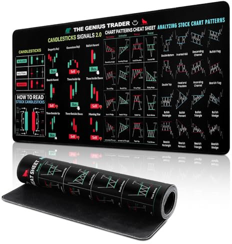 Tappetino Mouse XXL da Trading,Tappetino Trading Mousepad con Motivi Grafici per Trader del Mercato Azionario, Tappetino Scrivania Antiscivolo, Tappetino Mouse per Ufficio e Casa (800 * 300 * 3mm)