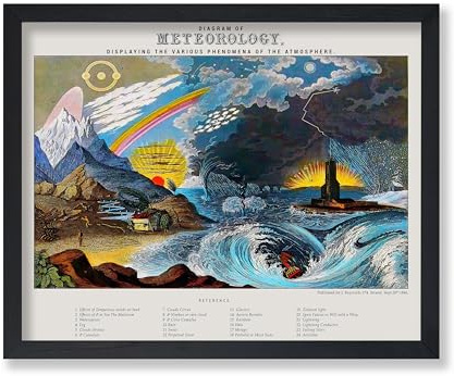 Poster Master Vintage Diagram of Meteorology Poster - Retro Meteorology Print - Phenomena of the Atmosphere Art - Gift for Him, Her - Astronomy Decor for Bedroom, Living Room - 8x10 UNFRAMED Wall Art