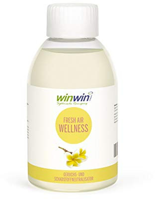 winwinCLEAN - FRESH AIR LUFTREINIGUNGS-KONZENTRAT 'WELLNESS ' 250ml (€ 75,60/L)