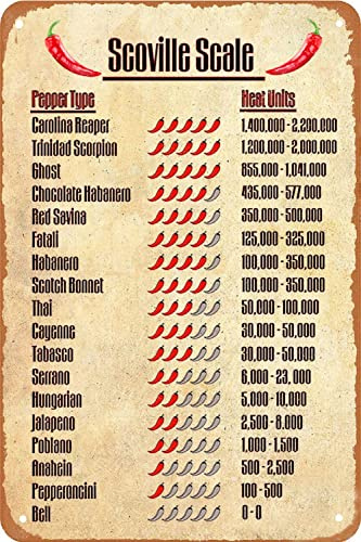 Funny Kitchen Sign Scoville Scale Pepper Typc Heat Units Vintage Metal Tin Sign Wall Art Kitchen Decor Retro Metal Poster Scoville Scale Signs For Home Decor Bar Cafe Wall Decoration 8x12 inch