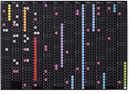 dot on Jahreskalender 2025 mit bunten Klebepunkten | Wandplaner Designkalender DIY Kalender Wandkalender Kalender selbst gestalten Kalender DIY Planer Querformat 2025