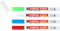 Edding 4085 4-4085-4-1BAS Kreidemarker Hellblau, Neongrün, Rot, Weiß 1 mm, 2 mm