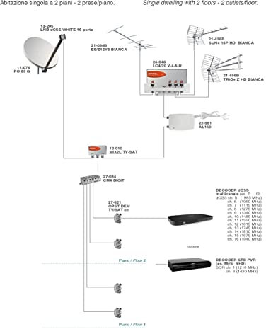 Kit fabricado en Italia para la creación de un sistema de TV + satélite para vivienda individual de 2 pisos con 2 tomas por piso