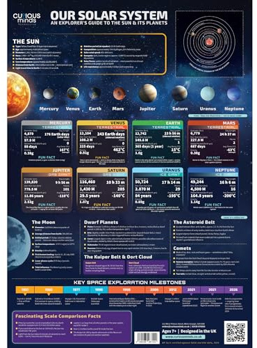 Curious Minds Solar System Wall Chart — Our Complete Explorer's Guide to the Planets & Space Scientific Poster for Kids Ages 7, 8, 9, 10+, Wall Chart A2 Size (42 x 59.4 cm), Sturdy 250gsm Card