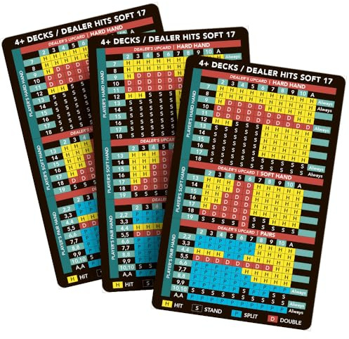 Plastic Blackjack Basic Strategy Card – 3 Pack – Casino Legal – 4+ Decks – Hit Soft 17 – Basic Strategy Blackjack Book – Allowed at Table – Waterproof Durable Plastic