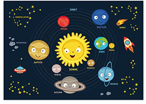 kizibi® Planeten Poster für Kinder DIN A2 (42x59,4 cm) Kinderzimmer Deko - Lehrreiches Sonnensystem Poster - Weltraum Geschenk zur Schulvorbereitung