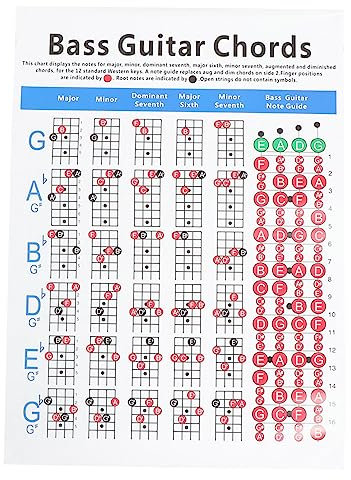 LALADEFIEE Gitarrenakkord-diagramm-poster Gitarren-trainingshandbuch Gitarrendiagramm Diagramm-poster Akkord Lernen Guide Akkord Poster Gitarre Diagramm