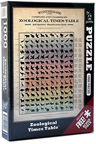 Zoological Times Table Jigsaw Puzzle