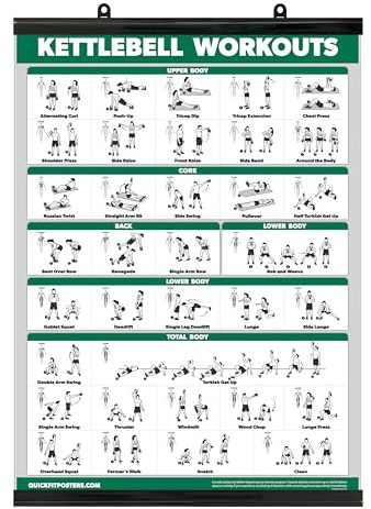 Palace Learning QUICKFIT Kettlebell Workout Exercise Poster | Illustrated Guide | Kettle Bell Routine (Laminated with Plastic Frame, 18 x 24)