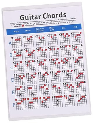 Yardwe Guía de Entrenamiento de Sonidos de Guitarra Eléctrica en Papel Resistente y Ligero, Guía de Dedos para Guitarra Adecuado para Profesores y Principiantes