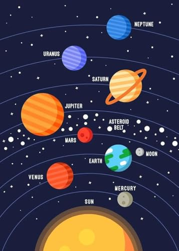 Solar System Kids Learning Motivational Educational Space Map Print Poster Wall Art Picture (A3 297 x 420mm)