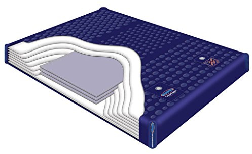 INNOMAX Luxury Support LS 7300 Support Wave Reduced Hardside Waterbed Mattress California King