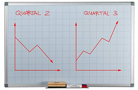 Relaxdays Whiteboard Planner, Griglia 5x5, Lavagna Magnetica, Cancellabile, Bacheca, Portapennarelli, 60 x 90 cm, Bianca
