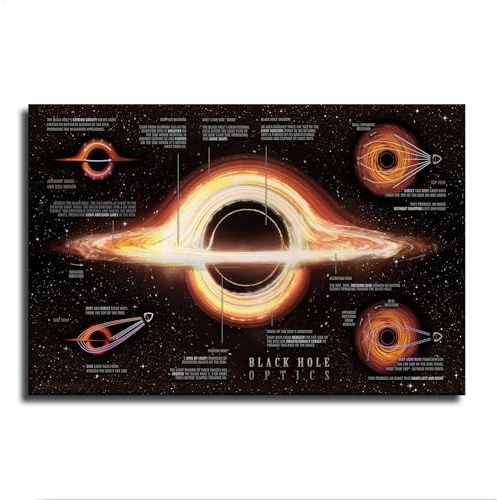 Galaxy Astronomy Knowledge Black Hole Poster Print Canvas Painting Wall Art for Living Room Bedroom Office Decoration (08×12inch_Unframed)