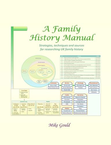 A Family History Manual: Strategies, techniques and sources for researching UK family history