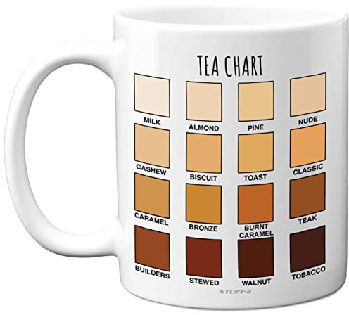 Tea Gifts - Birthday, Fathers Day, Mum Birthday, Christmas Day, Secret Santa - 11oz Ceramic Dishwasher Safe Coffee Mugs