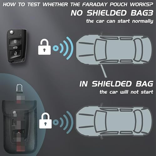 GAZIL 2-pack Faraday-väska för Bilnycklar, RFID-signaleringsblockerare, Nyckelfritt Skyddsfodral i PU-läder, Stöldskyddsväska för Blockering av Bilnyckelsignal