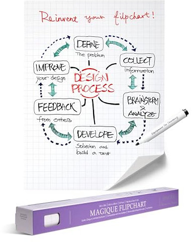 EASYCLING® Magique Flipchart Foil, Elektrostatikfilm für Alle Harten Oberflächen, Haftet Ohne Klebstoffe Oder Magnete, 25 Blätter & 1 Boardmarker Inkl, 60 cm x 80 cm (Flipchart Gridded)