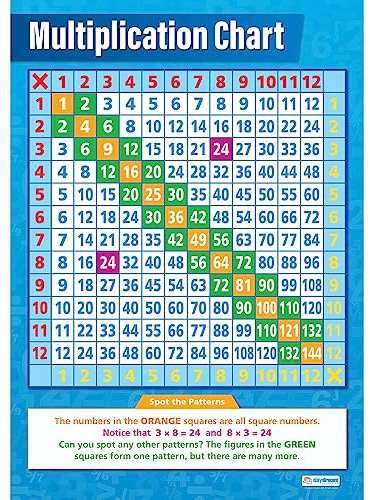 Multiplikationstabell | matematikdiagram | Glansigt papper som mäter 594 mm x 850 mm (A1) | Matematikdiagram för klassrummet | Utbildningsaffischer från Daydream Education